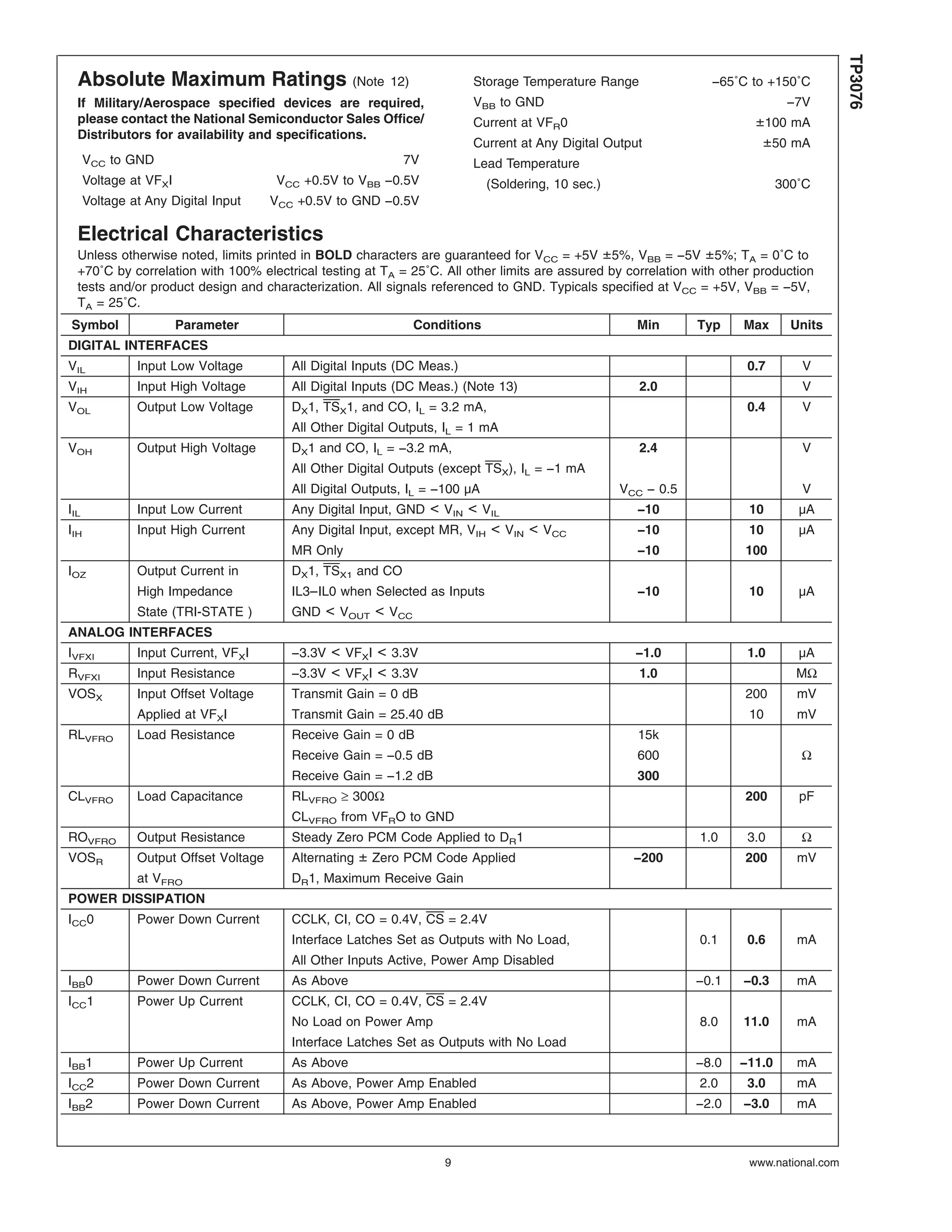 Absolute Maximum Ratings (Note 12)
If Military/Aerospace specified devices are required,
please contact the National Semiconductor Sales Office/
Distributors for availability and specifications.
VCC to GND 7V
Voltage at VFXI VCC +0.5V to VBB −0.5V
Voltage at Any Digital Input VCC +0.5V to GND −0.5V
Storage Temperature Range −65˚C to +150˚C
VBB to GND −7V
Current at VFR0 ±100 mA
Current at Any Digital Output ±50 mA
Lead Temperature
(Soldering, 10 sec.) 300˚C
Electrical Characteristics
Unless otherwise noted, limits printed in BOLD characters are guaranteed for VCC = +5V ±5%, VBB = −5V ±5%; TA = 0˚C to
+70˚C by correlation with 100% electrical testing at TA = 25˚C. All other limits are assured by correlation with other production
tests and/or product design and characterization. All signals referenced to GND. Typicals specified at VCC = +5V, VBB = −5V,
TA = 25˚C.
Symbol Parameter Conditions Min Typ Max Units
DIGITAL INTERFACES
VIL Input Low Voltage All Digital Inputs (DC Meas.) 0.7 V
VIH Input High Voltage All Digital Inputs (DC Meas.) (Note 13) 2.0 V
VOL Output Low Voltage DX1, TSX1, and CO, IL = 3.2 mA, 0.4 V
All Other Digital Outputs, IL = 1 mA
VOH Output High Voltage DX1 and CO, IL = −3.2 mA, 2.4 V
All Other Digital Outputs (except TSX), IL = −1 mA
All Digital Outputs, IL = −100 µA VCC − 0.5 V
IIL Input Low Current Any Digital Input, GND < VIN < VIL −10 10 µA
IIH Input High Current Any Digital Input, except MR, VIH < VIN < VCC −10 10 µA
MR Only −10 100
IOZ Output Current in DX1, TSX1 and CO
High Impedance IL3–IL0 when Selected as Inputs −10 10 µA
State (TRI-STATE ) GND < VOUT < VCC
ANALOG INTERFACES
IVFXI Input Current, VFXI −3.3V < VFXI < 3.3V −1.0 1.0 µA
RVFXI Input Resistance −3.3V < VFXI < 3.3V 1.0 MΩ
VOSX Input Offset Voltage Transmit Gain = 0 dB 200 mV
Applied at VFXI Transmit Gain = 25.40 dB 10 mV
RLVFRO Load Resistance Receive Gain = 0 dB 15k
Receive Gain = −0.5 dB 600 Ω
Receive Gain = −1.2 dB 300
CLVFRO Load Capacitance RLVFRO ≥ 300Ω 200 pF
CLVFRO from VFRO to GND
ROVFRO Output Resistance Steady Zero PCM Code Applied to DR1 1.0 3.0 Ω
VOSR Output Offset Voltage Alternating ± Zero PCM Code Applied −200 200 mV
at VFRO DR1, Maximum Receive Gain
POWER DISSIPATION
ICC0 Power Down Current CCLK, CI, CO = 0.4V, CS = 2.4V
Interface Latches Set as Outputs with No Load, 0.1 0.6 mA
All Other Inputs Active, Power Amp Disabled
IBB0 Power Down Current As Above −0.1 −0.3 mA
ICC1 Power Up Current CCLK, CI, CO = 0.4V, CS = 2.4V
No Load on Power Amp 8.0 11.0 mA
Interface Latches Set as Outputs with No Load
IBB1 Power Up Current As Above −8.0 −11.0 mA
ICC2 Power Down Current As Above, Power Amp Enabled 2.0 3.0 mA
IBB2 Power Down Current As Above, Power Amp Enabled −2.0 −3.0 mA
TP3076
www.national.com9
 