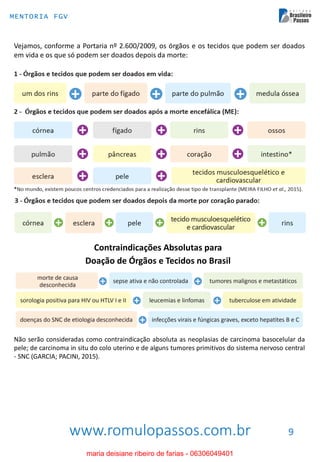 www.romulopassos.com.br
MENTORIA FGV
9
Vejamos, conforme a Portaria nº 2.600/2009, os órgãos e os tecidos que podem ser doados
em vida e os que só podem ser doados depois da morte:
Contraindicações Absolutas para
Doação de Órgãos e Tecidos no Brasil
Não serão consideradas como contraindicação absoluta as neoplasias de carcinoma basocelular da
pele; de carcinoma in situ do colo uterino e de alguns tumores primitivos do sistema nervoso central
- SNC (GARCIA; PACINI, 2015).
maria deisiane ribeiro de farias - 06306049401
 