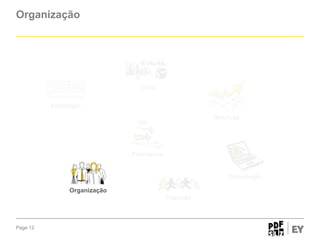 Organização

Visão
Estratégia
Métricas

Processos

Tecnologia
Organização
Pessoas

Page 12

 