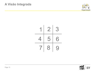 A Visão Integrada
Organização

1 2 3
4 5 6
7 8 9

Page 15

 