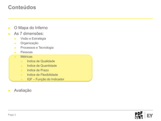 Conteúdos

►
►

O Mapa do Inferno
As 7 dimensões:
►
►
►
►
►

►

Visão e Estratégia
Organização
Processos e Tecnologia
Pessoas
Métricas
►
Indice de Qualidade
►
Indice de Quantidade
►
Indice de Prazo
►
Indice de Flexibilidade
►
IQF – Função do Indicador

Avaliação

Page 2

 