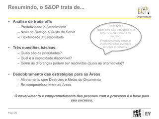 Resumindo, o S&OP trata de...
Organização

• Análise de trade offs
– Produtividade X Atendimento
– Nível de Serviço X Custo de Servir
– Flexibilidade X Estabilidade

• Três questões básicas:

Trade Offs?

Trade offs são escolhas que
fazemos na tomada de
decisão:
Produtos mais caros e
customizados ou mais
simples e baratos?

– Quais são as prioridades?
– Qual é a capacidade disponível?
– Como as diferenças podem ser resolvidas (quais as alternativas)?

• Desdobramento das estratégias para as Áreas
– Alinhamento com Diretrizes e Metas do Orçamento
– Re-compromisso entre as Áreas
O envolvimento e comprometimento das pessoas com o processo é a base para
seu sucesso.

Page 20

 