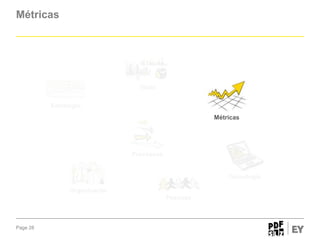 Métricas

Visão
Estratégia
Métricas

Processos

Tecnologia
Organização
Pessoas

Page 28

 