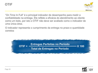 OTIF
Métricas

“On Time In Full” é o principal indicador de desempenho para medir a
confiabilidade na entrega. Ele reflete a eficácia do atendimento ao cliente
como um todo, por isto o OTIF não deve ser avaliado como o indicador de
uma única área.
O indicador representa o cumprimento da entrega no prazo e quantidade
corretos

OTIF =

Page 30

Entregas Perfeitas no Período
Total de Entregas no Período

X 100

 