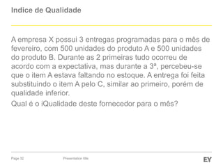 Indice de Qualidade

A empresa X possui 3 entregas programadas para o mês de
fevereiro, com 500 unidades do produto A e 500 unidades
do produto B. Durante as 2 primeiras tudo ocorreu de
acordo com a expectativa, mas durante a 3ª, percebeu-se
que o item A estava faltando no estoque. A entrega foi feita
substituindo o item A pelo C, similar ao primeiro, porém de
qualidade inferior.
Qual é o iQualidade deste fornecedor para o mês?

Page 32

Presentation title

 
