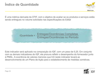 Índice de Quantidade
Métricas

É uma métrica derivada da OTIF, com o objetivo de avaliar se os produtos e serviços estão
sendo entregues no volume solicitado nas especificações do Edital

iQuantidade =

Entregas/Ocorrências Completas
Entregas/Ocorrências no Período

Este indicador será aplicado na composição do IQF, com um peso de 0,25. Em conjunto
com os demais indicadores do IQF, ele procura refletir o desempenho do fornecedor junto
à PMSL. A ocorrência de valores menores que 0,6 neste indicador levará ao
desenvolvimento de um Plano de Ação para o estabelecimento de medidas corretivas.

Page 33

 