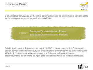 Índice de Prazo
Métricas

É uma métrica derivada da OTIF, com o objetivo de avaliar se os produtos e serviços estão
sendo entregues no prazo especificado pelo Edital

iPrazo =

Entregas/Ocorrências no Prazo
Entregas/Ocorrências no Período

Este indicador será aplicado na composição do IQF, com um peso de 0,3. Em conjunto
com os demais indicadores do IQF, ele procura refletir o desempenho do fornecedor junto
à PMSL. A ocorrência de valores menores que 0,6 neste indicador levará ao
desenvolvimento de um Plano de Ação para o estabelecimento de medidas corretivas.

Page 35

 
