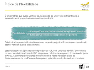 Índice de Flexibilidade
Métricas

É uma métrica que busca verificar se, na ocasião de um evento extraordinário, o
fornecedor está empenhado no atendimento à PMSL

iFlexibilidade =

1+ Entregas/Ocorrências em caráter excepcional atendidas
1+ Entregas/Ocorrências excepcionais no período

Este indicador possui cálculo diferenciado, para não prejudicar fornecedores quando não
ocorrer nenhum evento extraordinário.
Este indicador será aplicado na composição do IQF, com um peso de 0,05. Em conjunto
com os demais indicadores do IQF, ele procura refletir o desempenho do fornecedor junto
à PMSL. A ocorrência de valores menores que 0,6 neste indicador levará ao
desenvolvimento de um Plano de Ação para o estabelecimento de medidas corretivas.

Page 37

 