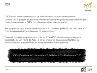 IQF
Métricas

O IQF é um índice que consolida os indicadores explicados anteriormente.
Como a OTIF, ele tem a função de avaliar o desempenho geral do fornecedor em seu
relacionamento com a PMSL nas diferentes dimensões avaliadas.
Por ser padronizado em nota que varia de 0 a 1, também pode ser utilizado para a
comparação de desempenho entre os fornecedores.
Caso o fornecedor não atinja uma nota de 0,7 no IQF, ele será contatado para a
elaboração de um Plano de Ação, a fim de avaliar as causas da dificuldade no
relacionamento, e desenvolver as medidas corretivas necessárias.

IQF = iQualidade*0,3+iQuantidade*0,3+iPrazo*0,35+iFlexibilidade*0,05

Page 39

 