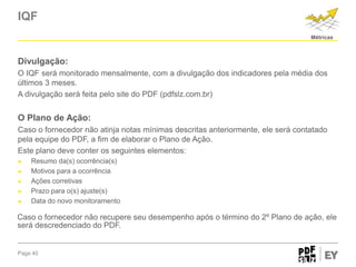 IQF
Métricas

Divulgação:
O IQF será monitorado mensalmente, com a divulgação dos indicadores pela média dos
últimos 3 meses.
A divulgação será feita pelo site do PDF (pdfslz.com.br)

O Plano de Ação:
Caso o fornecedor não atinja notas mínimas descritas anteriormente, ele será contatado
pela equipe do PDF, a fim de elaborar o Plano de Ação.
Este plano deve conter os seguintes elementos:
►
►
►
►
►

Resumo da(s) ocorrência(s)
Motivos para a ocorrência
Ações corretivas
Prazo para o(s) ajuste(s)
Data do novo monitoramento

Caso o fornecedor não recupere seu desempenho após o término do 2º Plano de ação, ele
será descredenciado do PDF.

Page 40

 