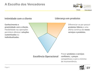 A Escolha dos Vencedores
Visão

Intimidade com o cliente

Liderança em produtos

Conhecimento e
proximidade com o cliente.
Flexibilidade nas operações
permitem oferecer soluções
customizadas ou
individualizadas.

Diferenciar-se por possuir
produtos líderes e uma
oferta contínua de novos
serviços e produtos.

Excelência Operacional

Page 8

Estratégia

Prover produtos e serviços
confiáveis, a preços
competitivos e com o mínimo
de inconveniência.

 