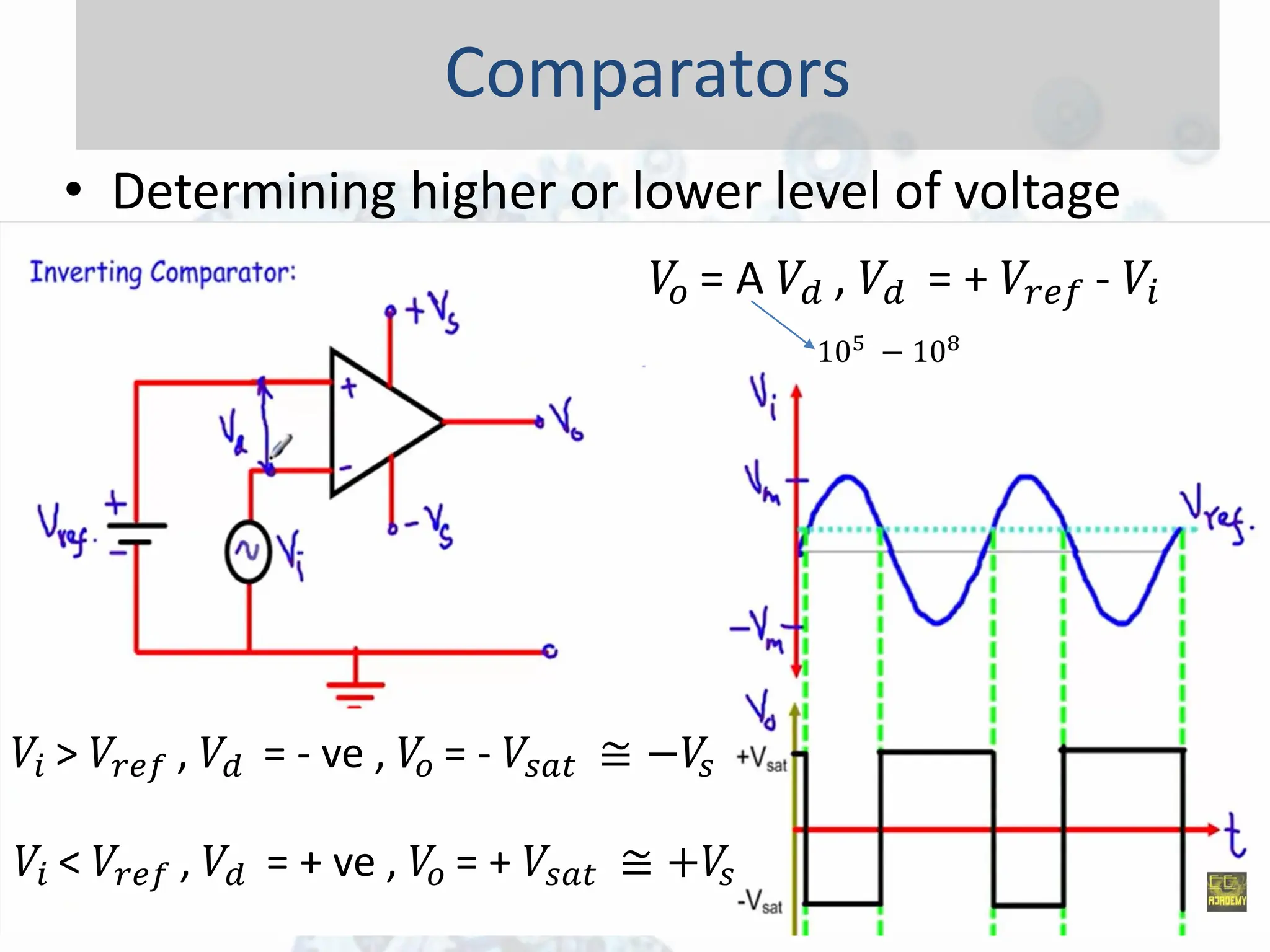 Comparators
• Determining higher or lower level of voltage
𝑉𝑖 > 𝑉𝑟𝑒𝑓 , 𝑉𝑑 = - ve , 𝑉
𝑜 = - 𝑉𝑠𝑎𝑡 ≅ −𝑉
𝑠
𝑉𝑖 < 𝑉𝑟𝑒𝑓 , 𝑉𝑑 = + ve , 𝑉
𝑜 = + 𝑉𝑠𝑎𝑡 ≅ +𝑉
𝑠
𝑉
𝑜 = A 𝑉𝑑 , 𝑉𝑑 = + 𝑉𝑟𝑒𝑓 - 𝑉𝑖
105
− 108
 