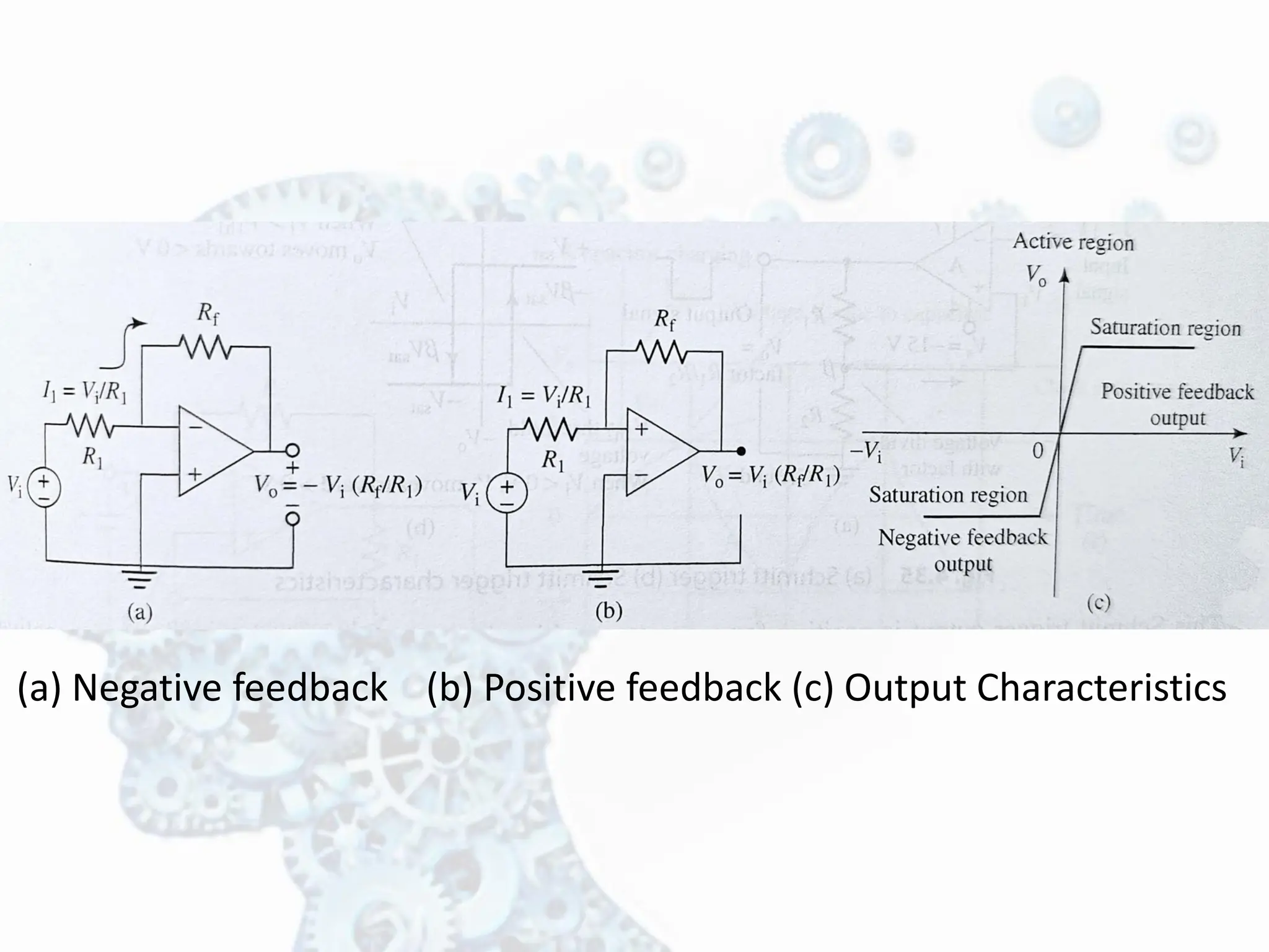 (a) Negative feedback (b) Positive feedback (c) Output Characteristics
 