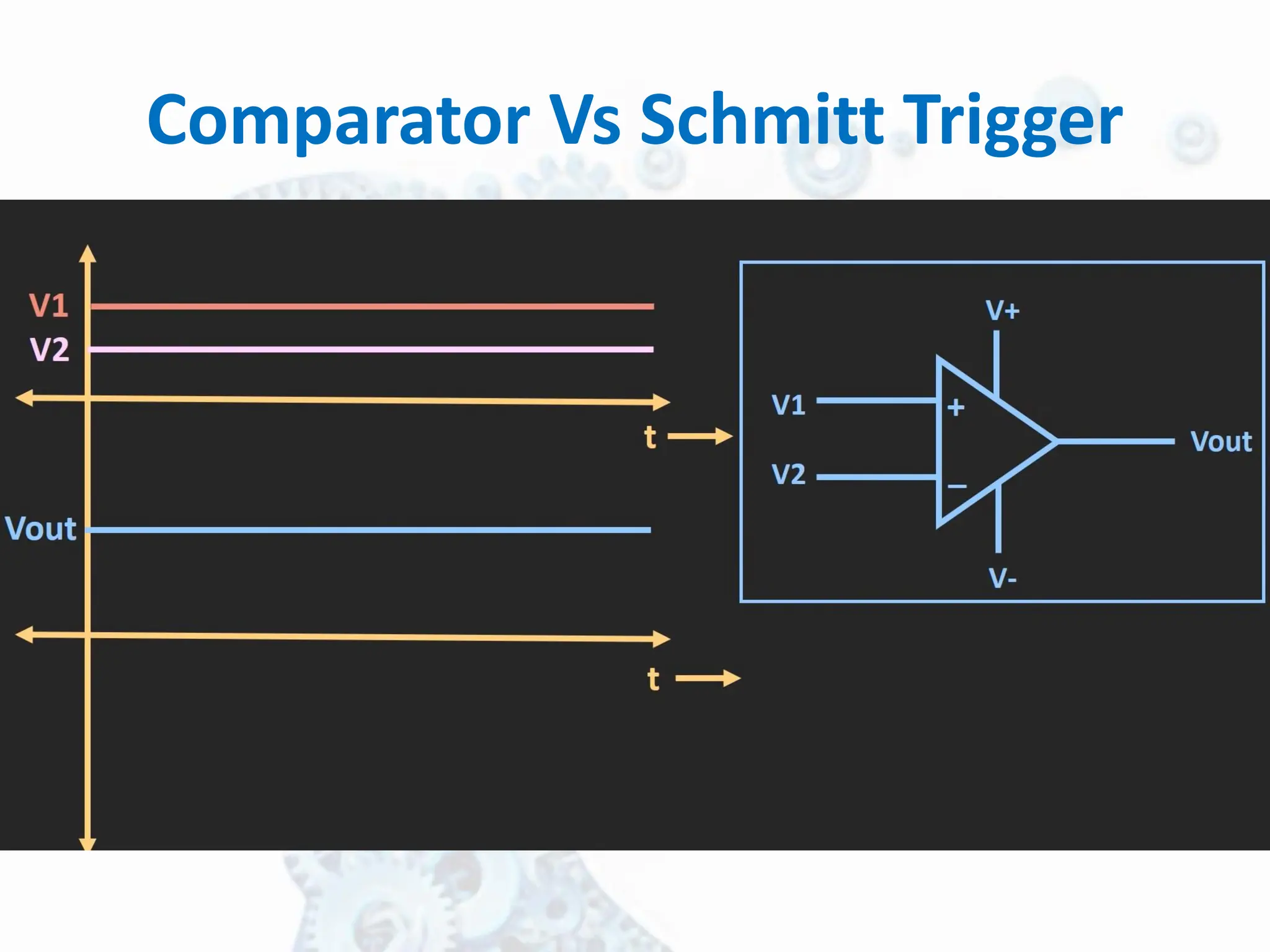 Comparator Vs Schmitt Trigger
 