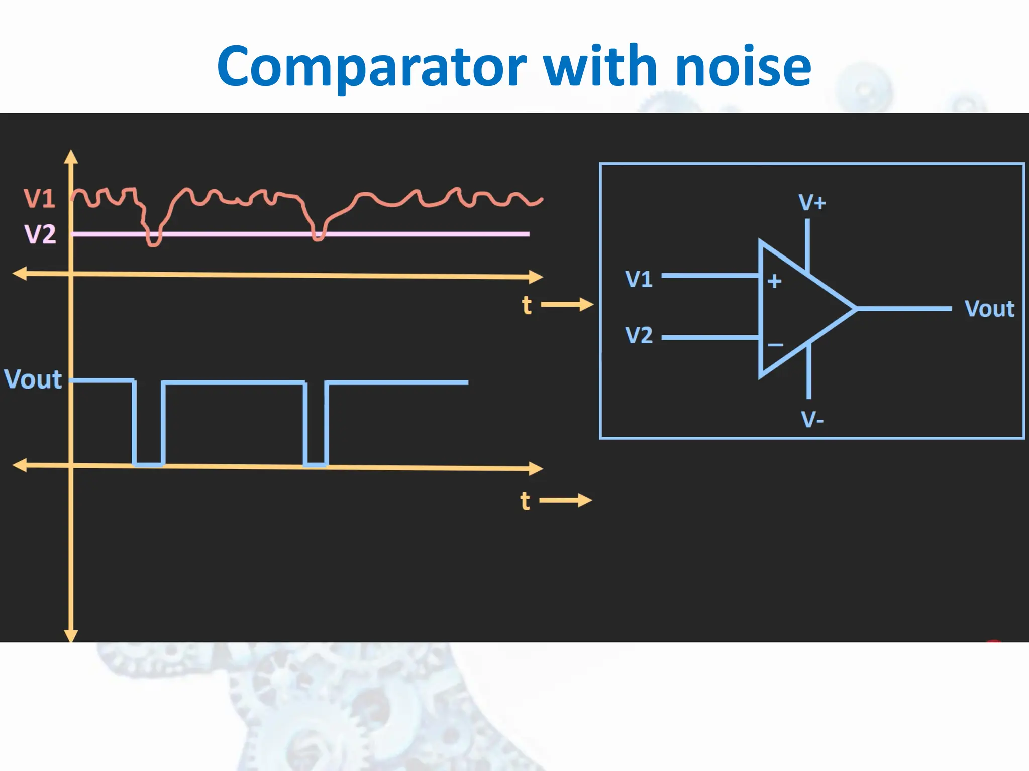 Comparator with noise
 