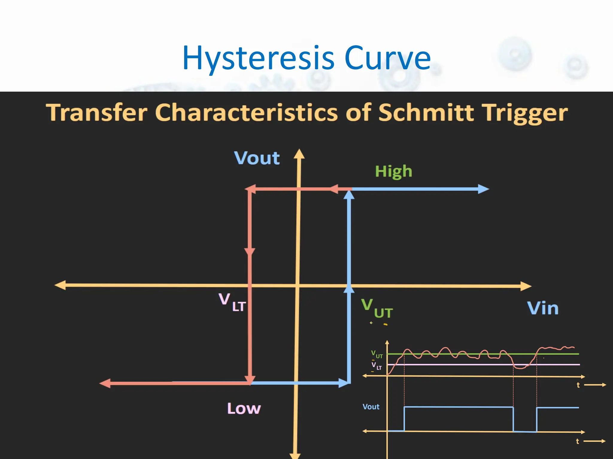 Hysteresis Curve
 