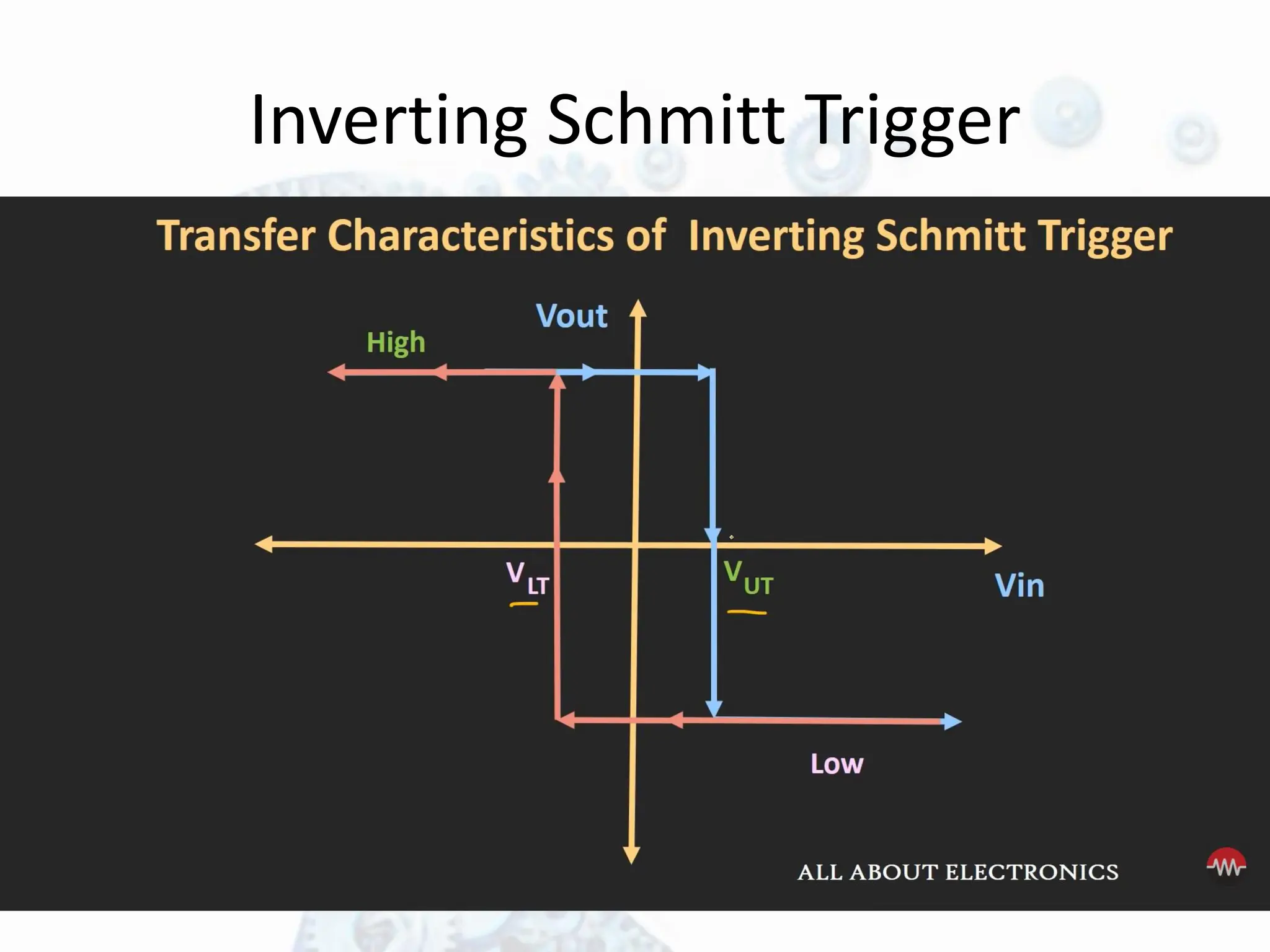 Inverting Schmitt Trigger
 