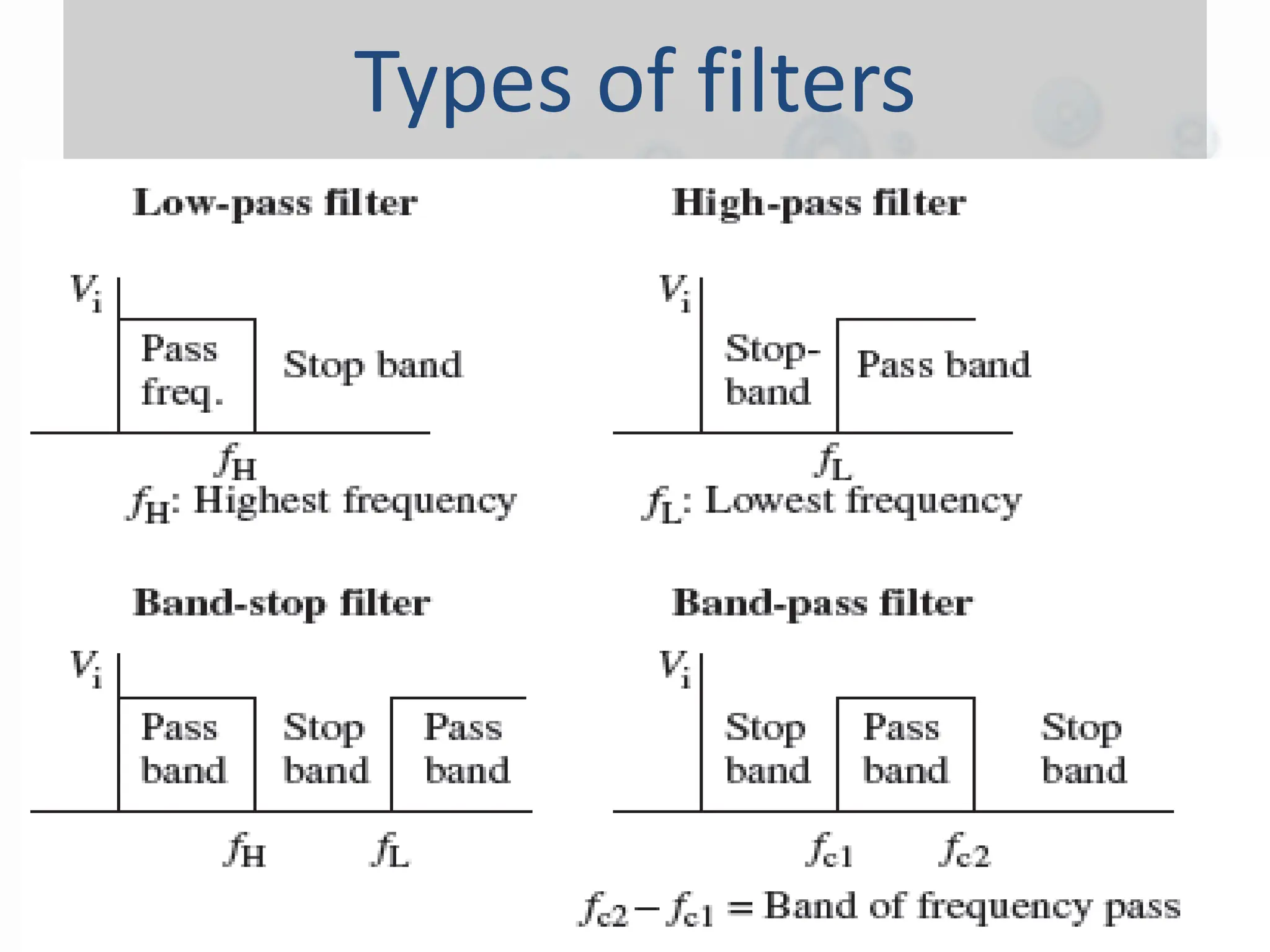Types of filters
 