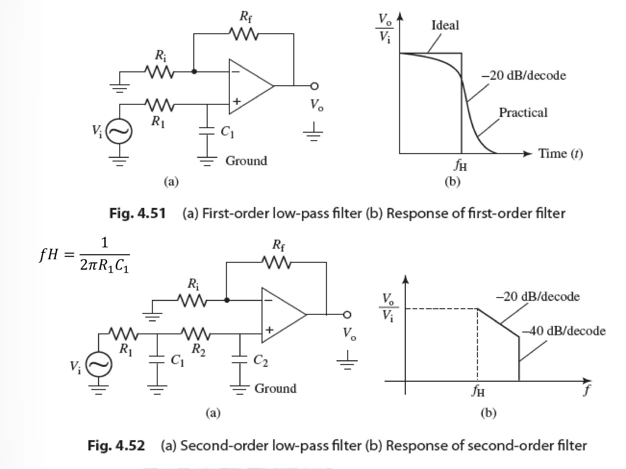 𝑓𝐻 =
1
2𝜋𝑅1𝐶1
 