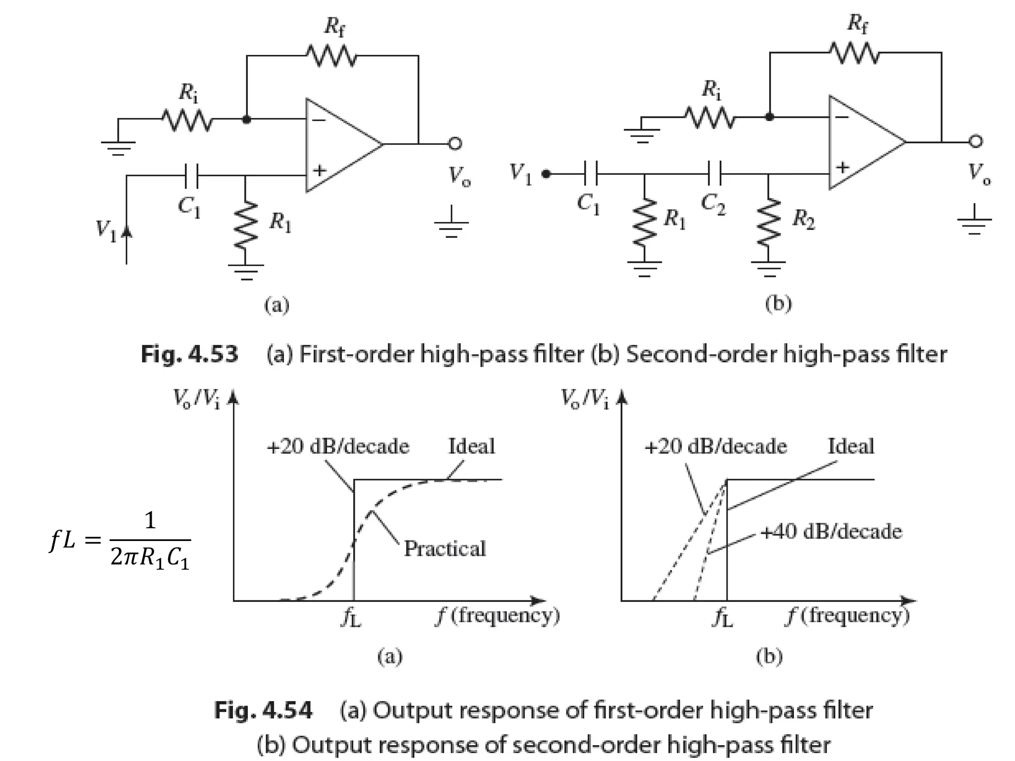 𝑓𝐿 =
1
2𝜋𝑅1𝐶1
 