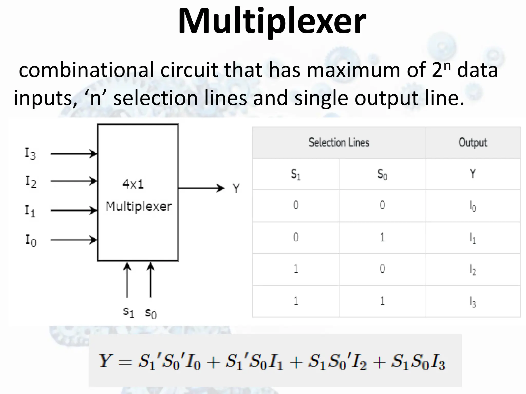 Multiplexer
combinational circuit that has maximum of 2n data
inputs, ‘n’ selection lines and single output line.
 
