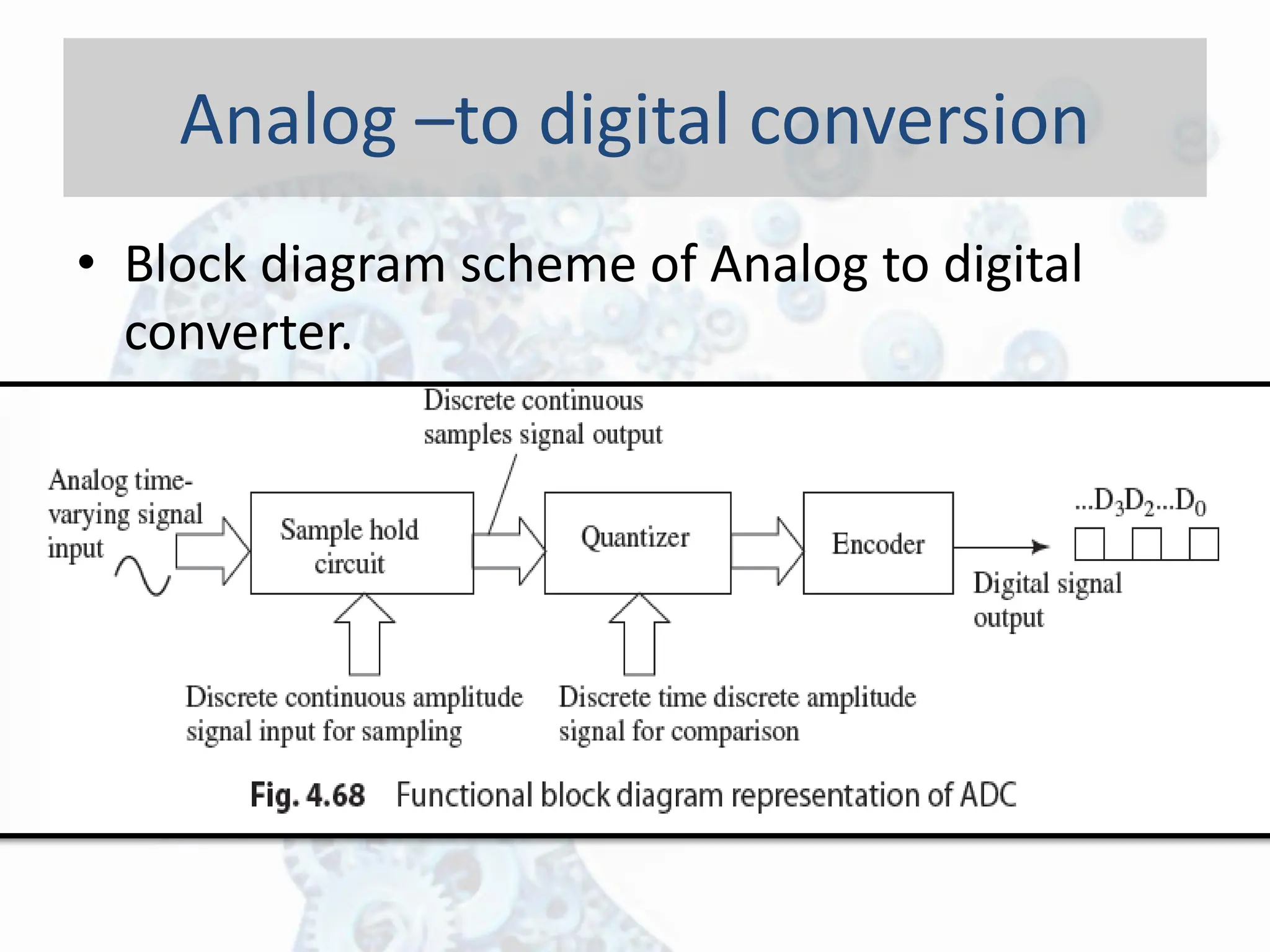 Analog –to digital conversion
• Block diagram scheme of Analog to digital
converter.
 