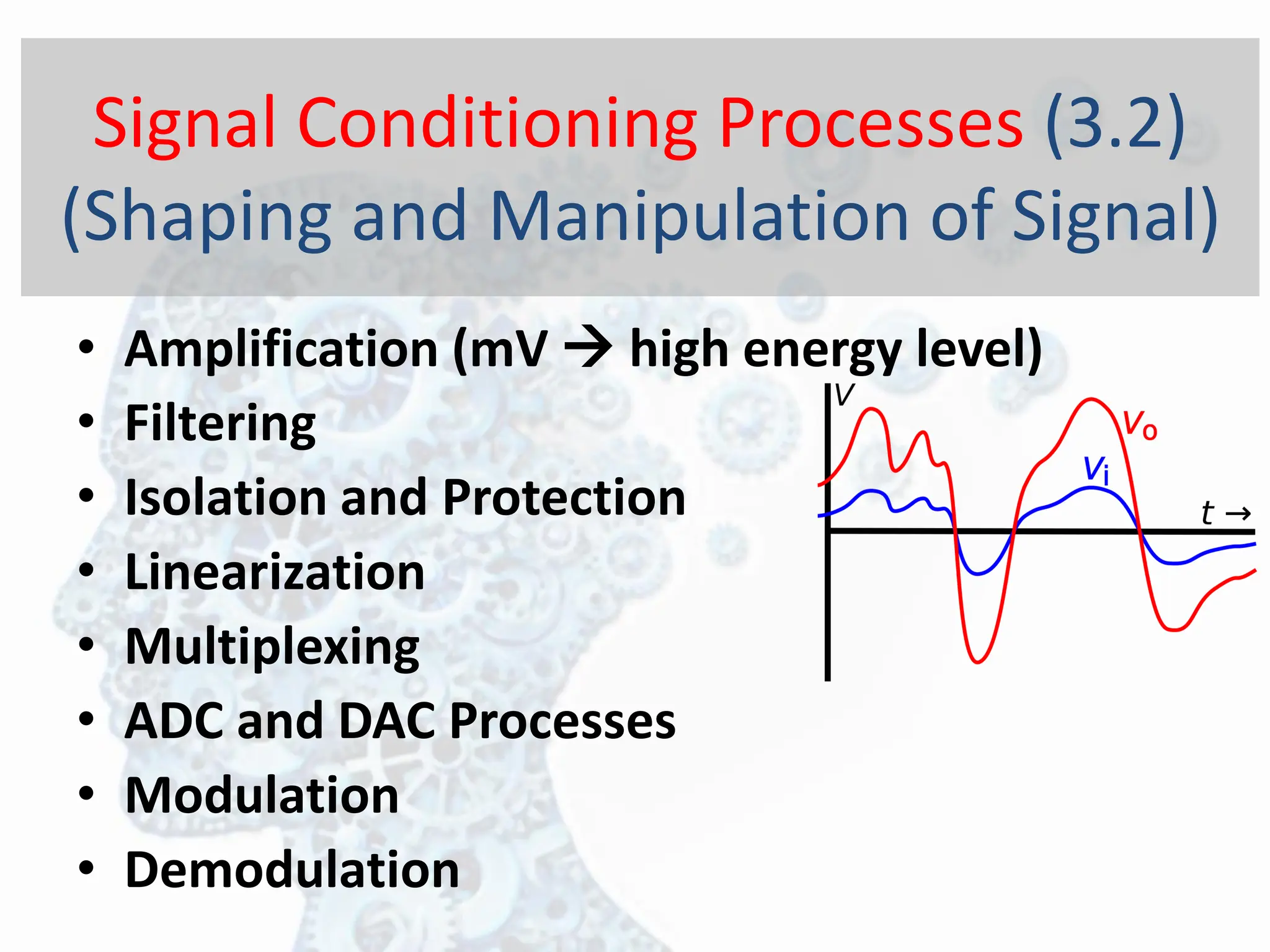 • Amplification (mV → high energy level)
• Filtering
• Isolation and Protection
• Linearization
• Multiplexing
• ADC and DAC Processes
• Modulation
• Demodulation
Signal Conditioning Processes (3.2)
(Shaping and Manipulation of Signal)
 
