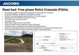 Tconstruct Reeds IES Webinar: Land & Groundwater Remediation Options & Scoping - The ...