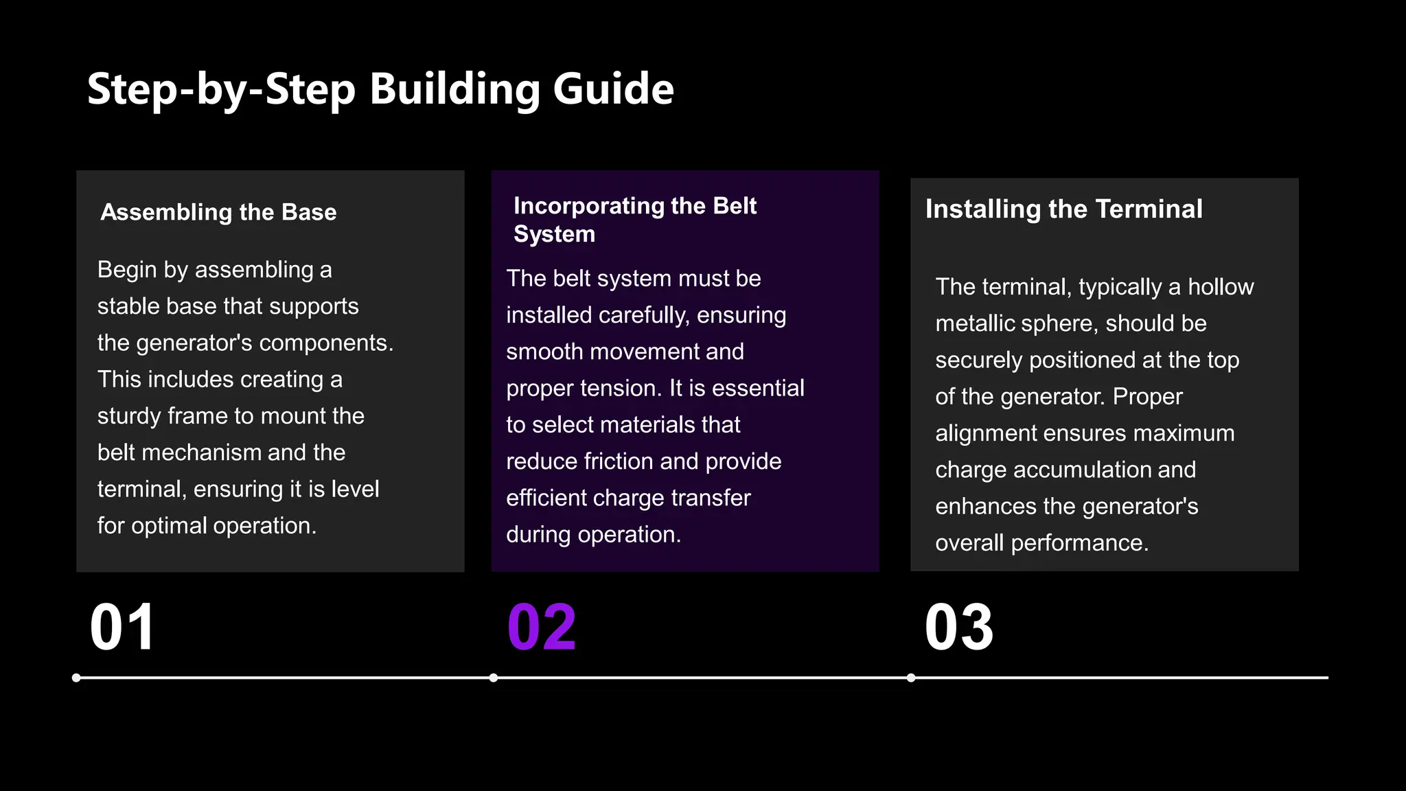 Step-by-Step Building Guide
01 02 03
Assembling the Base
Begin by assembling a
stable base that supports
the generator's components.
This includes creating a
sturdy frame to mount the
belt mechanism and the
terminal, ensuring it is level
for optimal operation.
Incorporating the Belt
System
The belt system must be
installed carefully, ensuring
smooth movement and
proper tension. It is essential
to select materials that
reduce friction and provide
efficient charge transfer
during operation.
Installing the Terminal
The terminal, typically a hollow
metallic sphere, should be
securely positioned at the top
of the generator. Proper
alignment ensures maximum
charge accumulation and
enhances the generator's
overall performance.
 