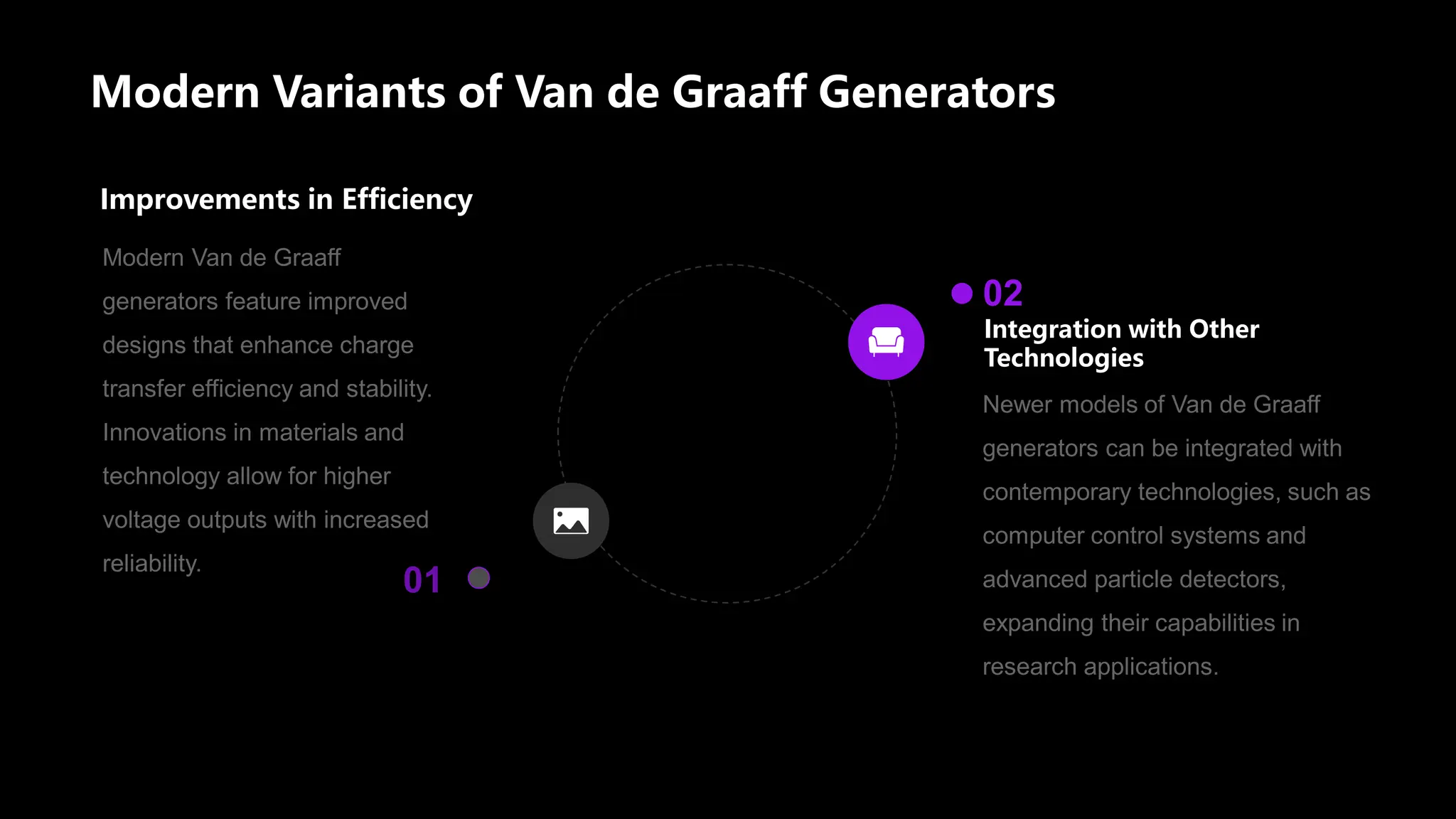 Modern Variants of Van de Graaff Generators
01
Improvements in Efficiency
Integration with Other
Technologies
02
 