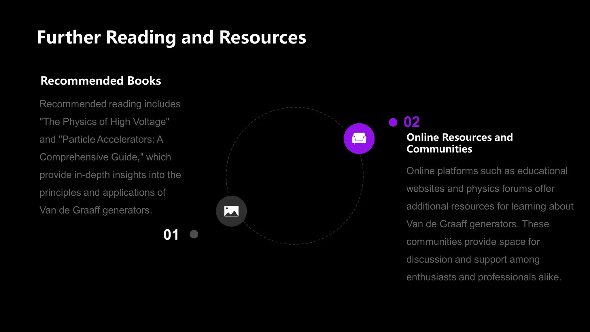 Further Reading and Resources
01
Recommended Books
Online Resources and
Communities
02
 