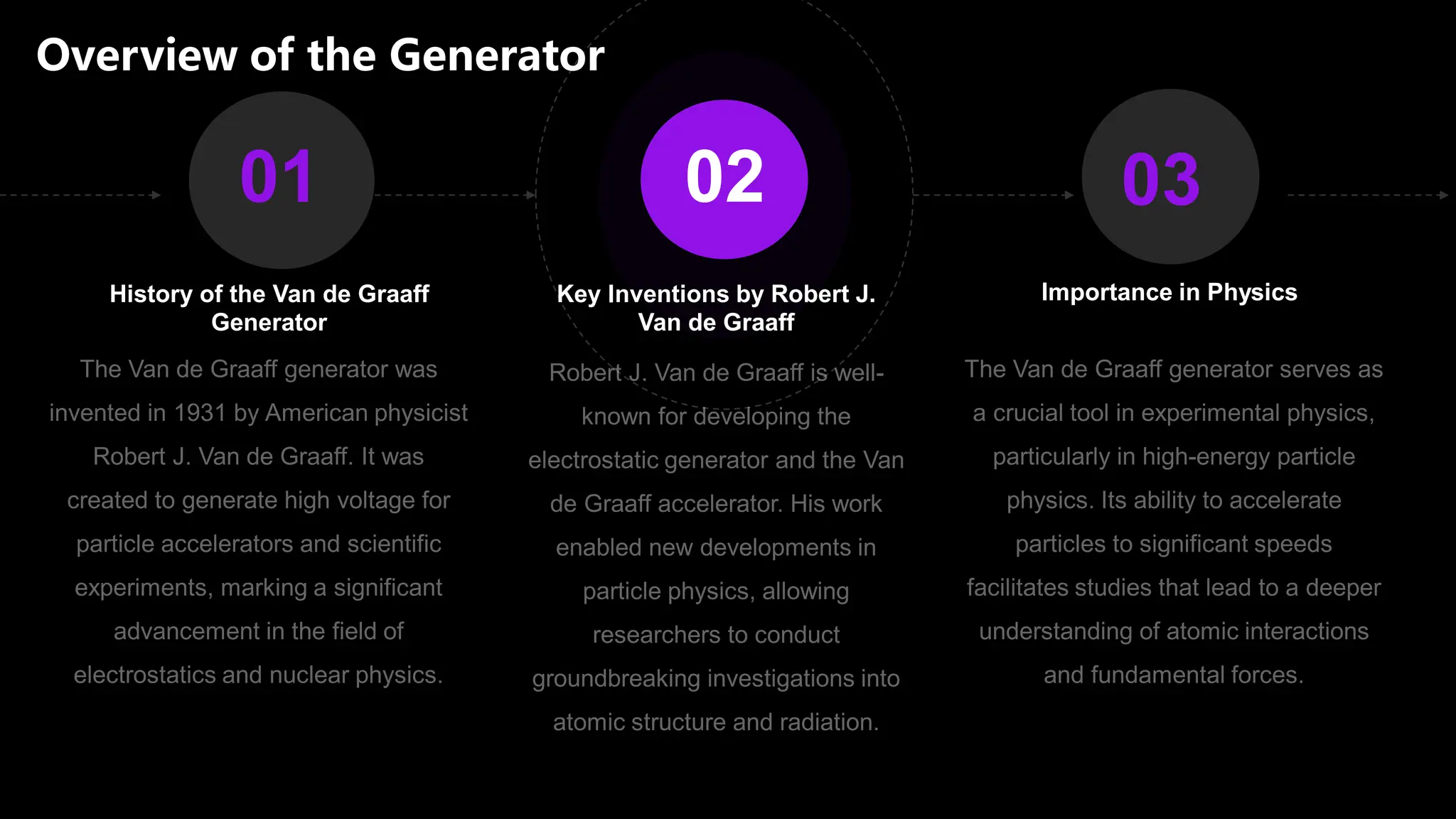 Overview of the Generator
Key Inventions by Robert J.
Van de Graaff
History of the Van de Graaff
Generator
Importance in Physics
01 02 03
 