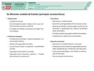 SOCIOLOGIA
em mOVImeNTO
DVD do professor
ANOTAçõeS em Au LA
Unidade 3
Capítulo 6
Relações de poder e movimentos sociais: a luta pelos direitos
na sociedade contemporânea
Poder, política e estado 7
Os diferentes modelos de Estados (principais características)
• Absolutista:
- Unidade territorial.
- Concentração do poder na figura do rei, que con-
trola economia, justiça e exército.
- Foi objeto da reflexão sistemática do inglês Tho-
mas Hobbes.
• Liberal ou burguês:
- Fundamentos principais: soberania popular e re-
presentação política.
- Estado como guardião da ordem.
- Sua principal função é resguardar a propriedade
privada.
- Separação entre público e privado.
- Separação entre economia e política — “Estado
não intervém na economia”.
• Socialista:
- Questiona o modelo liberal.
- Questiona asdesigualdadesentreas classes sociais.
- Defende profundas transformações nas formas de
produção e apropriação das riquezas produzidas
pelas sociedades.
- O Estadosocialistateriapapeleexistênciatransitórios.
- Estabeleceria a ditadura do proletariado.
• Nazista e fascista:
- Questiona os modelos liberal e socialista.
- Estadopairaacimadetodasasorganizaçõesdasocie-
dade, estendendo seus “tentáculos” por toda parte.
- Forte aparato ideológico, com ênfase na valoriza-
ção da educação.
- Nacionalização da economia.
 