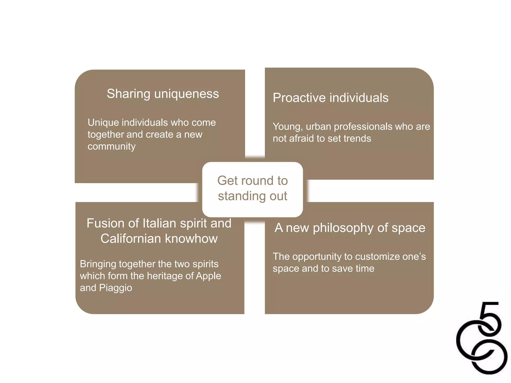 Sharing uniqueness                 Proactive individuals
 Unique individuals who come             Young, urban professionals who are
 together and create a new               not afraid to set trends
 community


                                Get round to
                                standing out

 Fusion of Italian spirit and            A new philosophy of space
   Californian knowhow
                                         The opportunity to customize one’s
Bringing together the two spirits        space and to save time
which form the heritage of Apple
and Piaggio
 
