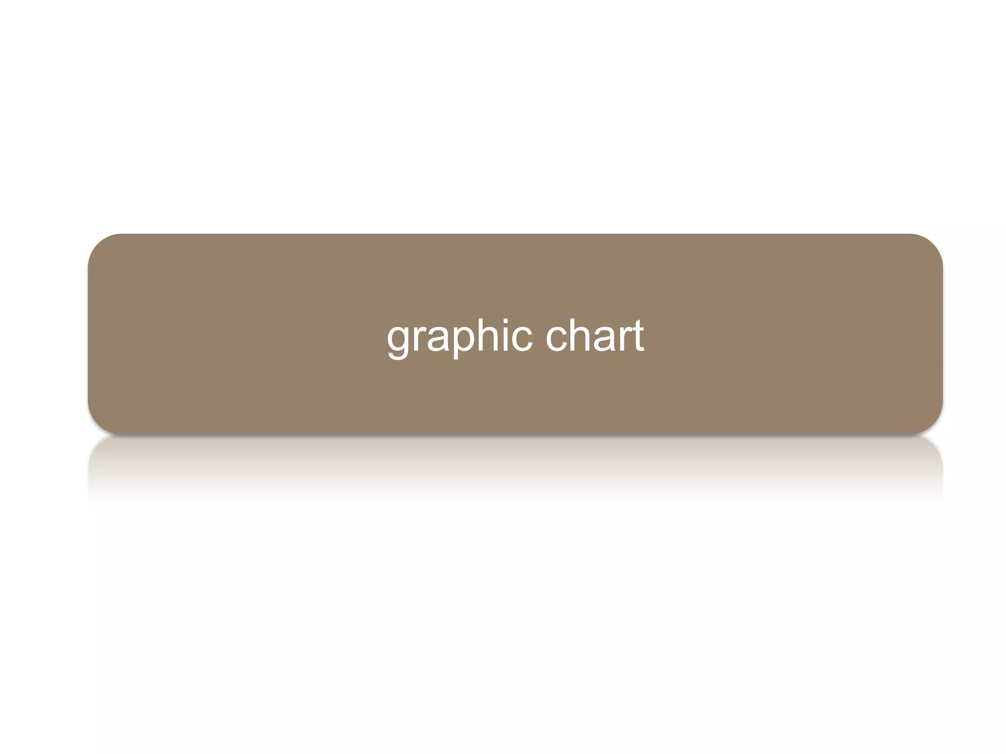 graphic chart
 