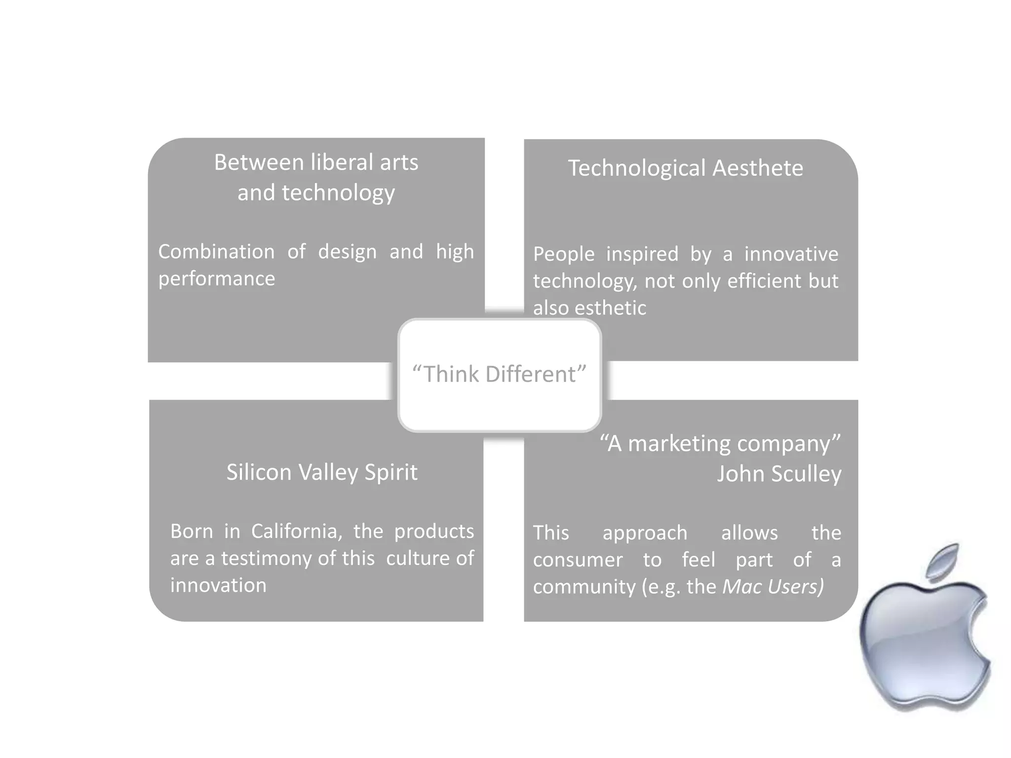 Between liberal arts                 Technological Aesthete
       and technology

Combination of design and high        People inspired by a innovative
performance                           technology, not only efficient but
                                      also esthetic


                           “Think Different”

                                               “A marketing company”
       Silicon Valley Spirit                              John Sculley

 Born in California, the products     This approach allows the
 are a testimony of this culture of   consumer to feel part of a
 innovation                           community (e.g. the Mac Users)
 