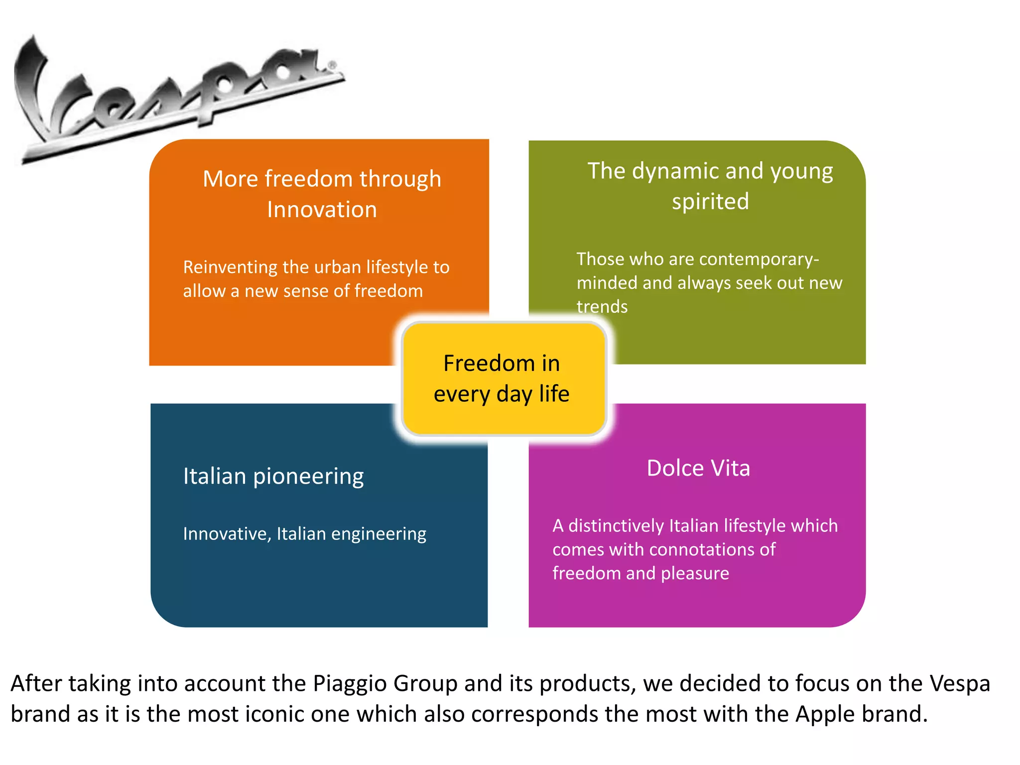 More freedom through                              The dynamic and young
                       Innovation                                          spirited

                Reinventing the urban lifestyle to                 Those who are contemporary-
                allow a new sense of freedom                       minded and always seek out new
                                                                   trends

                                                   Freedom in
                                                  every day life


                Italian pioneering                                        Dolce Vita

                Innovative, Italian engineering               A distinctively Italian lifestyle which
                                                              comes with connotations of
                                                              freedom and pleasure




After taking into account the Piaggio Group and its products, we decided to focus on the Vespa
brand as it is the most iconic one which also corresponds the most with the Apple brand.
 