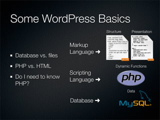 Some WordPress Basics
                                 Structure     Presentation


                    Markup
                    Language ➜
Database vs. ﬁles
PHP vs. HTML                          Dynamic Functions
                    Scripting
Do I need to know
                    Language ➜
PHP?
                                             Data

                    Database ➜
 