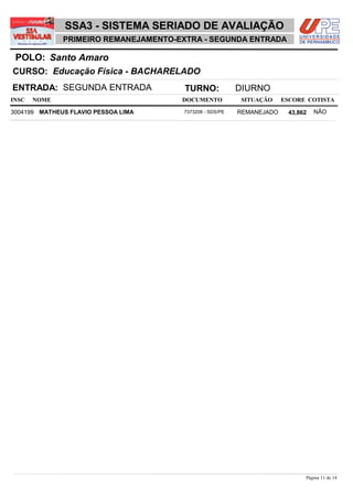 NOME DOCUMENTO
Educação Física - BACHARELADO
Santo AmaroPOLO:
PRIMEIRO REMANEJAMENTO-EXTRA - SEGUNDA ENTRADA
INSC
CURSO:
SITUAÇÃO ESCORE COTISTA
ENTRADA: SEGUNDA ENTRADA TURNO: DIURNO
SSA3 - SISTEMA SERIADO DE AVALIAÇÃO
MATHEUS FLAVIO PESSOA LIMA REMANEJADO3004199 43,862 NÃO7373208 - SDS/PE
Página 11 de 14
 