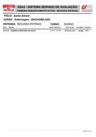 NOME DOCUMENTO
Enfermagem - BACHARELADO
Santo AmaroPOLO:
PRIMEIRO REMANEJAMENTO-EXTRA - SEGUNDA ENTRADA
INSC
CURSO:
SITUAÇÃO ESCORE COTISTA
ENTRADA: SEGUNDA ENTRADA TURNO: DIURNO
SSA3 - SISTEMA SERIADO DE AVALIAÇÃO
GABRIELE MACHADO DA SILVA REMANEJADO3003795 45,945 NÃO8878157 - SDS/PE
Página 12 de 14
 