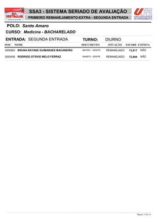 NOME DOCUMENTO
Medicina - BACHARELADO
Santo AmaroPOLO:
PRIMEIRO REMANEJAMENTO-EXTRA - SEGUNDA ENTRADA
INSC
CURSO:
SITUAÇÃO ESCORE COTISTA
ENTRADA: SEGUNDA ENTRADA TURNO: DIURNO
SSA3 - SISTEMA SERIADO DE AVALIAÇÃO
BRUNA RAYANE GUIMARAES MACANEIRO REMANEJADO3000883 73,017 NÃO8647861 - SDS/PE
RODRIGO OTÁVIO MELO FERRAZ REMANEJADO3000456 72,904 NÃO9046875 - SDS/PE
Página 13 de 14
 