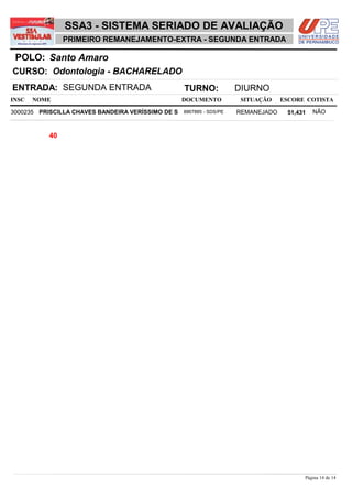 NOME DOCUMENTO
Odontologia - BACHARELADO
Santo AmaroPOLO:
PRIMEIRO REMANEJAMENTO-EXTRA - SEGUNDA ENTRADA
INSC
CURSO:
SITUAÇÃO ESCORE COTISTA
ENTRADA: SEGUNDA ENTRADA TURNO: DIURNO
SSA3 - SISTEMA SERIADO DE AVALIAÇÃO
PRISCILLA CHAVES BANDEIRA VERÍSSIMO DE S REMANEJADO3000235 51,431 NÃO8867885 - SDS/PE
40
Página 14 de 14
 