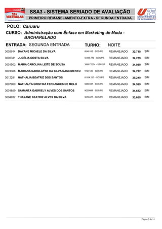 Administração com Ênfase em Marketing de Moda -
BACHARELADO
CaruaruPOLO:
PRIMEIRO REMANEJAMENTO-EXTRA - SEGUNDA ENTRADA
CURSO:
ENTRADA: SEGUNDA ENTRADA TURNO: NOITE
SSA3 - SISTEMA SERIADO DE AVALIAÇÃO
DAYANE MICAELE DA SILVA REMANEJADO3002914 32,719 SIM8048165 - SDS/PE
JUCÉLIA COSTA SILVA REMANEJADO3005331 34,259 SIM9.056.779 - SDS/PE
MARIA CAROLINA LEITE DE SOUSA REMANEJADO3001502 34,939 SIM388672274 - SSP/SP
MARIANA CAROLAYNE DA SILVA NASCIMENTO REMANEJADO3001306 34,222 SIM9123120 - SDS/PE
NATHALIA BEATRIZ DOS SANTOS REMANEJADO3012281 35,249 SIM8.924.230 - SDS/PE
NATHALYA CRISTINA FERNANDES DE MELO REMANEJADO3007000 34,599 SIM9260337 - SDS/PE
SAMANTA GABRIELY ALVES DOS SANTOS REMANEJADO3001859 34,652 SIM9020988 - SDS/PE
THAYANE BEATRIZ ALVES DA SILVA REMANEJADO3004927 33,669 SIM9059427 - SDS/PE
Página 5 de 14
 