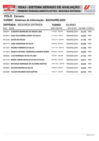 NOME DOCUMENTO
Sistemas de Informação - BACHARELADO
CaruaruPOLO:
PRIMEIRO REMANEJAMENTO-EXTRA - SEGUNDA ENTRADA
INSC
CURSO:
SITUAÇÃO ESCORE COTISTA
ENTRADA: SEGUNDA ENTRADA TURNO: DIURNO
SSA3 - SISTEMA SERIADO DE AVALIAÇÃO
ALBENITO MARQUES DE SOUSA LIMA REMANEJADO3005401 33,129 NÃO7777963 - SDS/PE
ALEX GUILHERME GODOY DA SILVA REMANEJADO3010975 33,545 NÃO8.118.641 - PE/PE
DAVID DE SOUZA REMANEJADO3012185 27,749 NÃO9.040.415 - SDS/PE
JOSE ANDERSON DA SILVA REMANEJADO3001715 30,069 NÃO8839429 - SDS/PE
KEDMA FERREIRA DA SILVA REMANEJADO3011945 31,369 NÃO9.017.778 - SDS/PE
KESSYO MYKAEL CORDEIRO LACERDA RODRI REMANEJADO3011683 34,289 NÃO8094000 - SDS/PE
LUIZ HENRIQUE DA SILVA LIMA REMANEJADO3008084 27,193 NÃO8647851 - SDS/PE
MARIO JORGE NICOLAU DA SILVA FILHO REMANEJADO3011145 33,012 NÃO8914094 - SDS/PE
MATHEUS HENRIQUE DE OLIVEIRA BASTOS REMANEJADO3000403 30,449 NÃO373071887 - SSP/SP
RAYSSA MAIARA DA SILVA REMANEJADO3003983 32,226 NÃO8769469 - SDS/PE
VALDIR EDUARDO DOS SANTOS REMANEJADO3004589 29,756 NÃO7672017 - SDS/PE
Página 6 de 14
 
