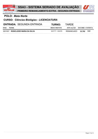 NOME DOCUMENTO
Ciências Biológias - LICENCIATURA
Mata NortePOLO:
PRIMEIRO REMANEJAMENTO-EXTRA - SEGUNDA ENTRADA
INSC
CURSO:
SITUAÇÃO ESCORE COTISTA
ENTRADA: SEGUNDA ENTRADA TURNO: TARDE
SSA3 - SISTEMA SERIADO DE AVALIAÇÃO
ROSICLEIDE MARIA DA SILVA REMANEJADO3001657 33,792 SIM9037777 - SDS/PE
Página 7 de 14
 