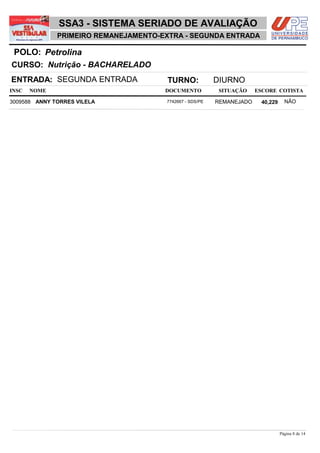 NOME DOCUMENTO
Nutrição - BACHARELADO
PetrolinaPOLO:
PRIMEIRO REMANEJAMENTO-EXTRA - SEGUNDA ENTRADA
INSC
CURSO:
SITUAÇÃO ESCORE COTISTA
ENTRADA: SEGUNDA ENTRADA TURNO: DIURNO
SSA3 - SISTEMA SERIADO DE AVALIAÇÃO
ANNY TORRES VILELA REMANEJADO3009588 40,229 NÃO7742667 - SDS/PE
Página 8 de 14
 