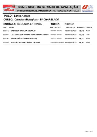 NOME DOCUMENTO
Ciências Biológicas - BACHARELADO
Santo AmaroPOLO:
PRIMEIRO REMANEJAMENTO-EXTRA - SEGUNDA ENTRADA
INSC
CURSO:
SITUAÇÃO ESCORE COTISTA
ENTRADA: SEGUNDA ENTRADA TURNO: DIURNO
SSA3 - SISTEMA SERIADO DE AVALIAÇÃO
GABRIELA DA SILVA ARCANJO REMANEJADO3003412 46,318 NÃO9004869 - SDS/PE
LUIZ GONZAGA DANTAS DE OLIVERIA CAMPOS REMANEJADO3003041 42,279 SIM8552905 - SDS/PE
SÍLVIA AMÉLIA GOMES DE ASSIS REMANEJADO3001962 46,232 NÃO7951437 - SDS/PE
STELLA CRISTINA CABRAL DA SILVA REMANEJADO3003597 46,362 NÃO0700250657 - MEX/PE
Página 9 de 14
 