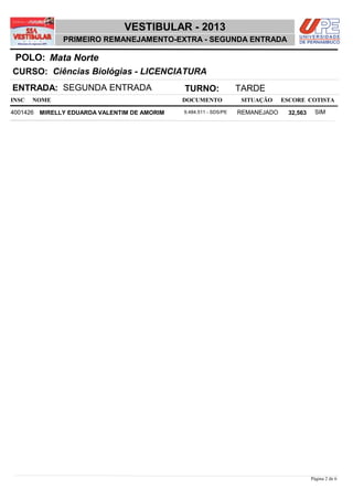 NOME DOCUMENTO
Ciências Biológias - LICENCIATURA
VESTIBULAR - 2013
Mata NortePOLO:
PRIMEIRO REMANEJAMENTO-EXTRA - SEGUNDA ENTRADA
INSC
CURSO:
SITUAÇÃO ESCORE COTISTA
ENTRADA: SEGUNDA ENTRADA TURNO: TARDE
MIRELLY EDUARDA VALENTIM DE AMORIM REMANEJADO4001426 32,563 SIM9.484.511 - SDS/PE
Página 2 de 6
 