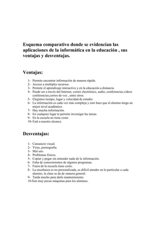 Esquema comparativo donde se evidencian las
aplicaciones de la informática en la educación , sus
ventajas y desventajas.
Ventajas:
1- Permite encontrar información de manera rápida.
2- Acceso a multiples recursos.
3- Permite el aprendizaje interactivo y en la educación a distancia.
4- Puede ser a través del Internet, correo electrónico, audio, conferencias,videos
conferencias,correo de voz , entre otros.
5- Elegimos tiempo, lugar y velocidad de estudio.
6- La información es cada vez más compleja y esto hace que el alumno tenga un
mejor nivel académico.
7- Hay mucha información.
8- En cualquier lugar te permite investigar las tareas.
9- En la escuela no tiene costo
10- Está a nuestro alcance.
Desventajas:
1- Cansancio visual.
2- Virus, pornografía.
3- Mal uso.
4- Problemas fisícos.
5- Copiar y pegar sin entender nada de la información.
6- Falta de conocimientos de algunos programas.
7- Fuera de la escuela tiene costo.
8- La enseñanza es no personalizada, es difícil atender en lo particular a cada
alumno, la clase se da de manera general.
9- Tarda mucho para darle mantenimiento.
10-Son muy pocas máquinas para los alumnos.
 