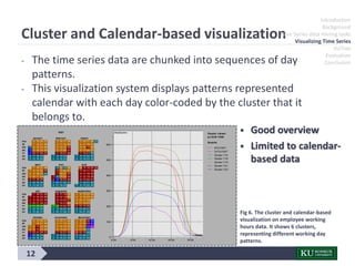 [PDF] Visualizing and discovering non trivial patterns in large time ...